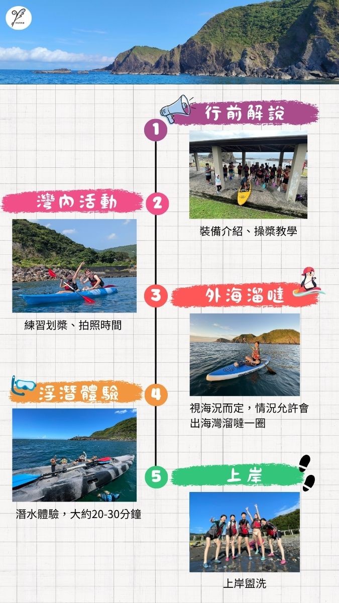 豆腐岬行程